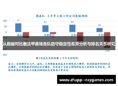 从数据对比看法甲赛场各队防守稳定性差异分析与排名关系研究 从数据对比看法甲赛场各队防守稳定性差异分析与排名关系研究
