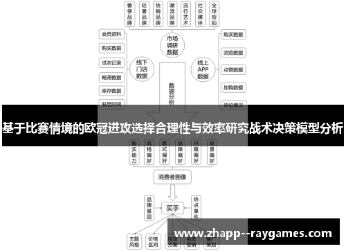 基于比赛情境的欧冠进攻选择合理性与效率研究战术决策模型分析 基于比赛情境的欧冠进攻选择合理性与效率研究战术决策模型分析