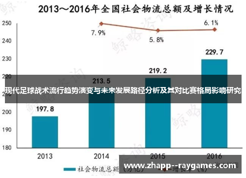 现代足球战术流行趋势演变与未来发展路径分析及其对比赛格局影响研究